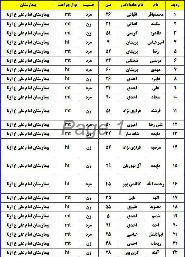 بازگشت اوضاع عادی به مرزهای غربی کشور/ بازگشت ۲۶ میلیارد تومان به زائران اربعین/ موعد اعلام آمارهای دقیق نرسیده؟