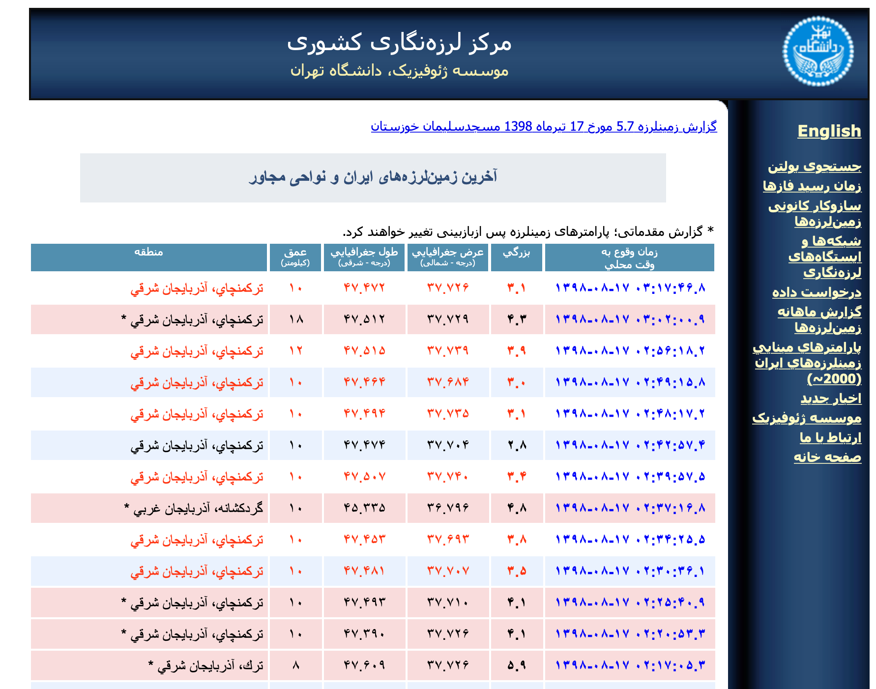 زلزله ۶ ریشتری شمال غرب کشورمان را لرزاند/ آذربایجان شرقی، اردبیل، گیلان و چند استان دیگر لرزیدند/ اعزام گروه‌های ارزیاب به مناطق زلزله زده آذربایجان شرقی/ توضیحات معاون عملیات سازمان امدادونجات هلال‌احمر