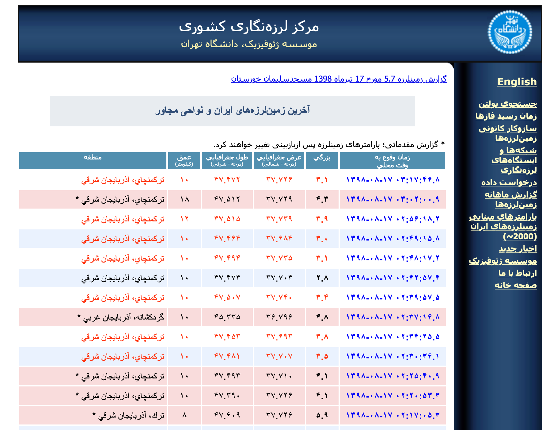 زلزله 6 ریشتری شمال غرب کشورمان را لرزاند/ آذربایجان شرقی، اردبیل، گیلان و چند استان دیگر لرزیدند/ اعزام گروه‌های ارزیاب به مناطق زلزله زده آذربایجان شرقی/ توضیحات معاون عملیات سازمان امدادونجات هلال‌احمر