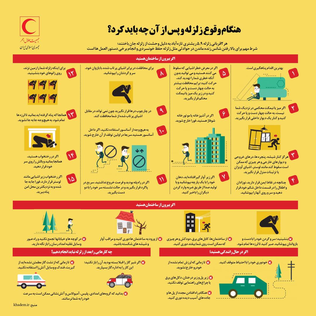 زلزله ۶ ریشتری شمال غرب کشورمان را لرزاند/ آذربایجان شرقی، اردبیل، گیلان و چند استان دیگر لرزیدند/ اعزام گروه‌های ارزیاب به مناطق زلزله زده آذربایجان شرقی/ توضیحات معاون عملیات سازمان امدادونجات هلال‌احمر