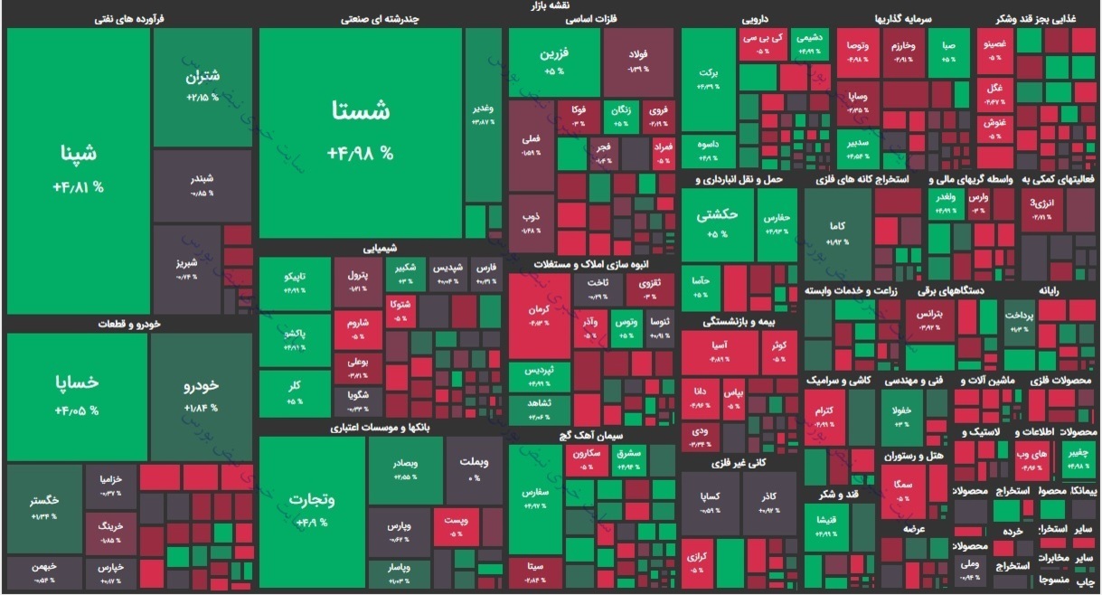 بورس امروز یکشنبه ۱۲ بهمن ۱۳۹۹