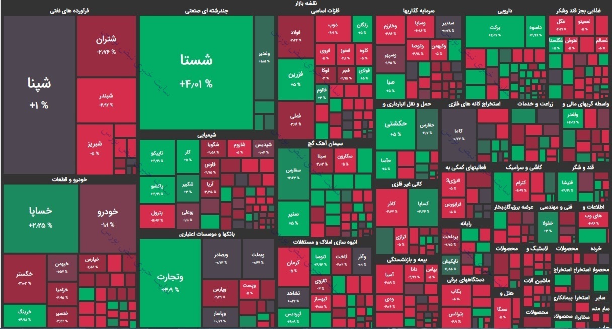 بورس امروز یکشنبه ۱۲ بهمن ۱۳۹۹