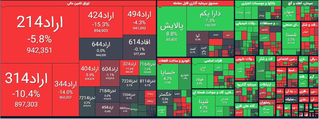 بورس امروز دوشنبه ۲۰ بهمن ۹۹