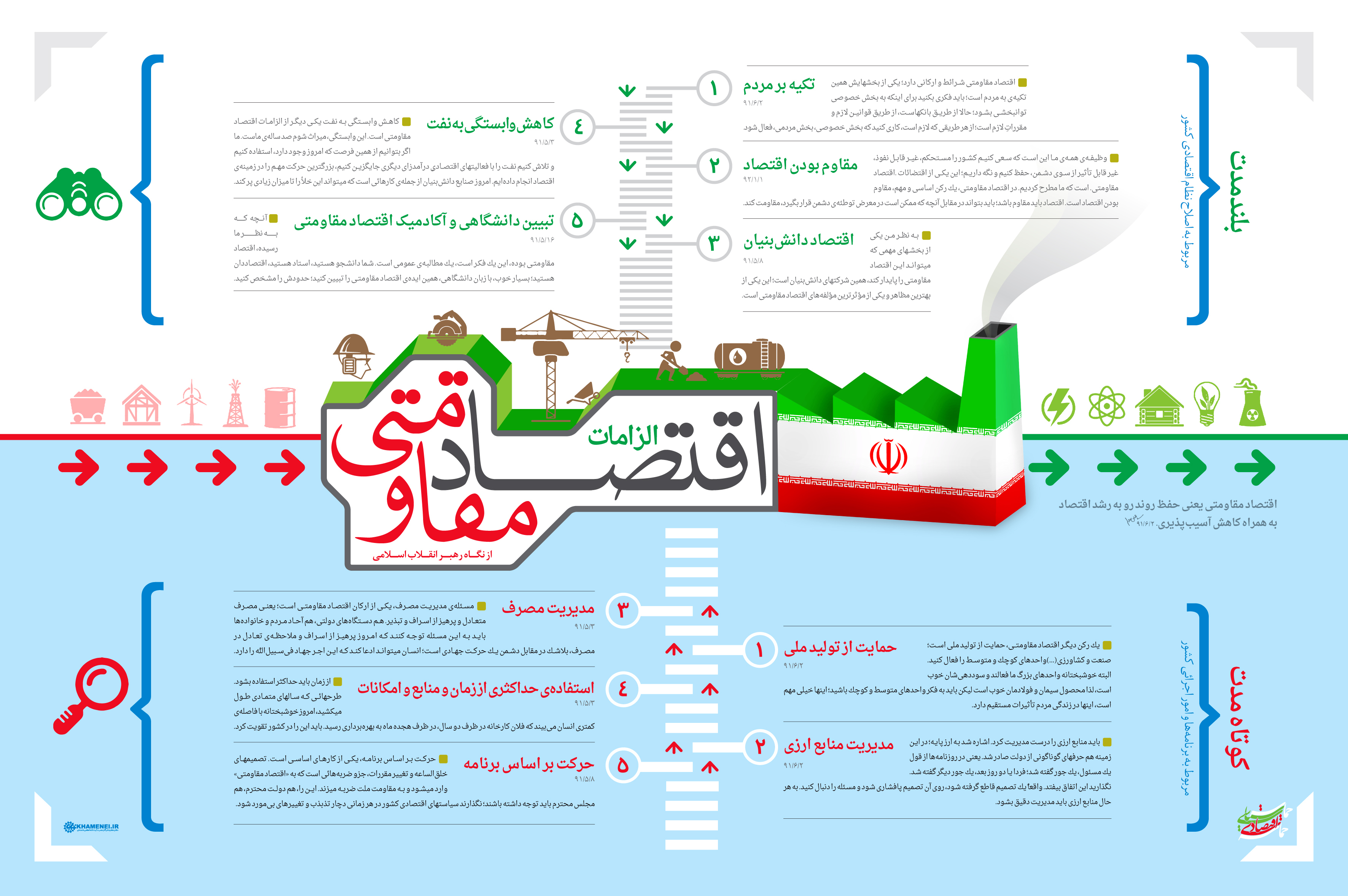 هفتمین سالگرد ابلاغ سیاست‌های اقتصاد مقاومتی/ ضرورت اقتصاد مقاومتی با مدیریت جهادی در جنگ اقتصادی