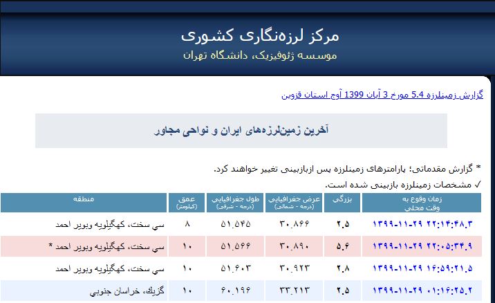 زلزله ۵.۶ ریشتری یاسوج و سی‌سخت را لرزاند