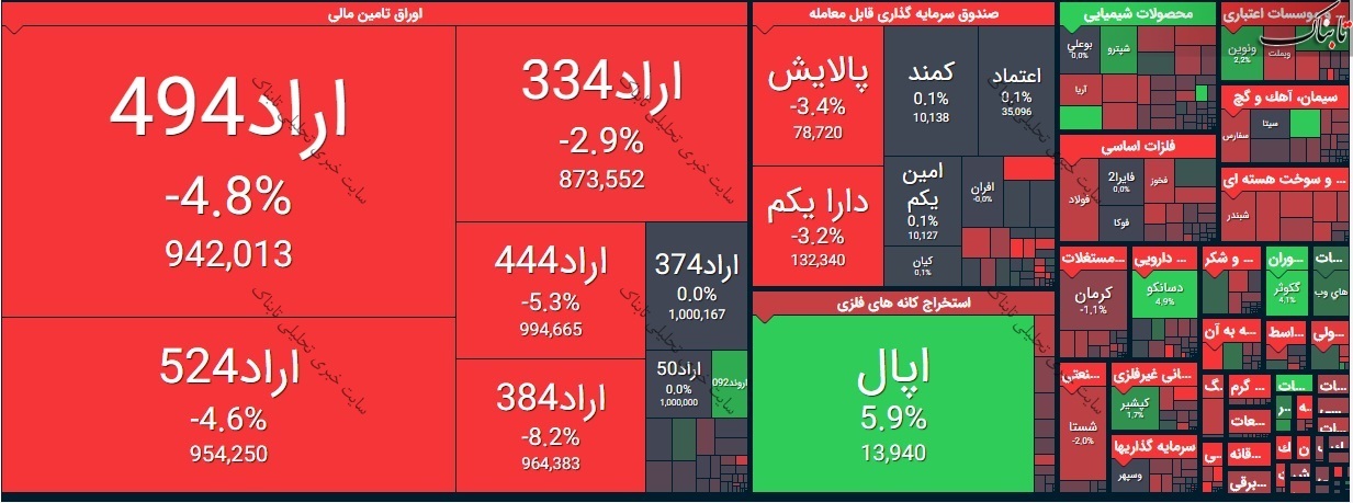 نقشه بازار