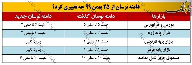 آمارها درباره موفقیت یا عدم موفقیت دامنه نوسان نامتقارن چه می گویند؟