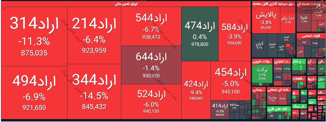 بورس امروز چهارشنبه ۲۰ اسفند ۹۹