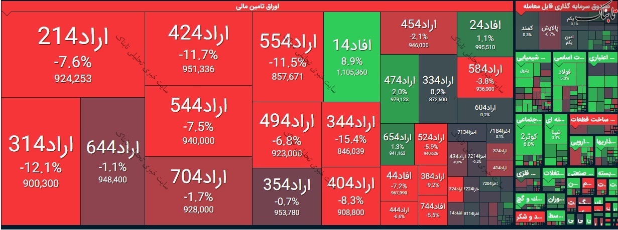 شاخص کل در آخرین روز سال ۹۹ چه روندی را طی خواهد کرد؟