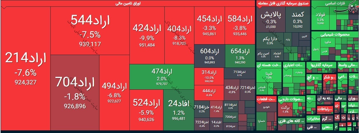 شاخص کل در آخرین روز سال ۹۹ چه روندی را طی خواهد کرد؟