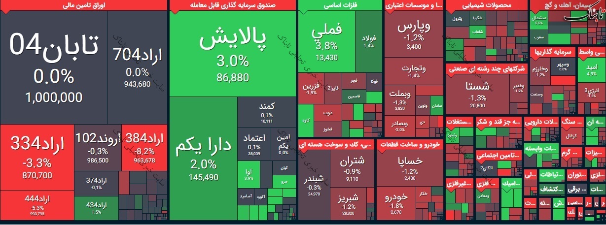 بورس امروز سه شنبه ۵ اسفند ۹۹/ خروج برخی نمادها از صف فروش