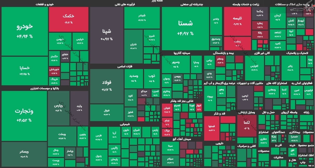 گزارش بورس امروز دوشنبه 10 آذر 99 / این نمادها بیشترین افزایش قیمت را داشتند!