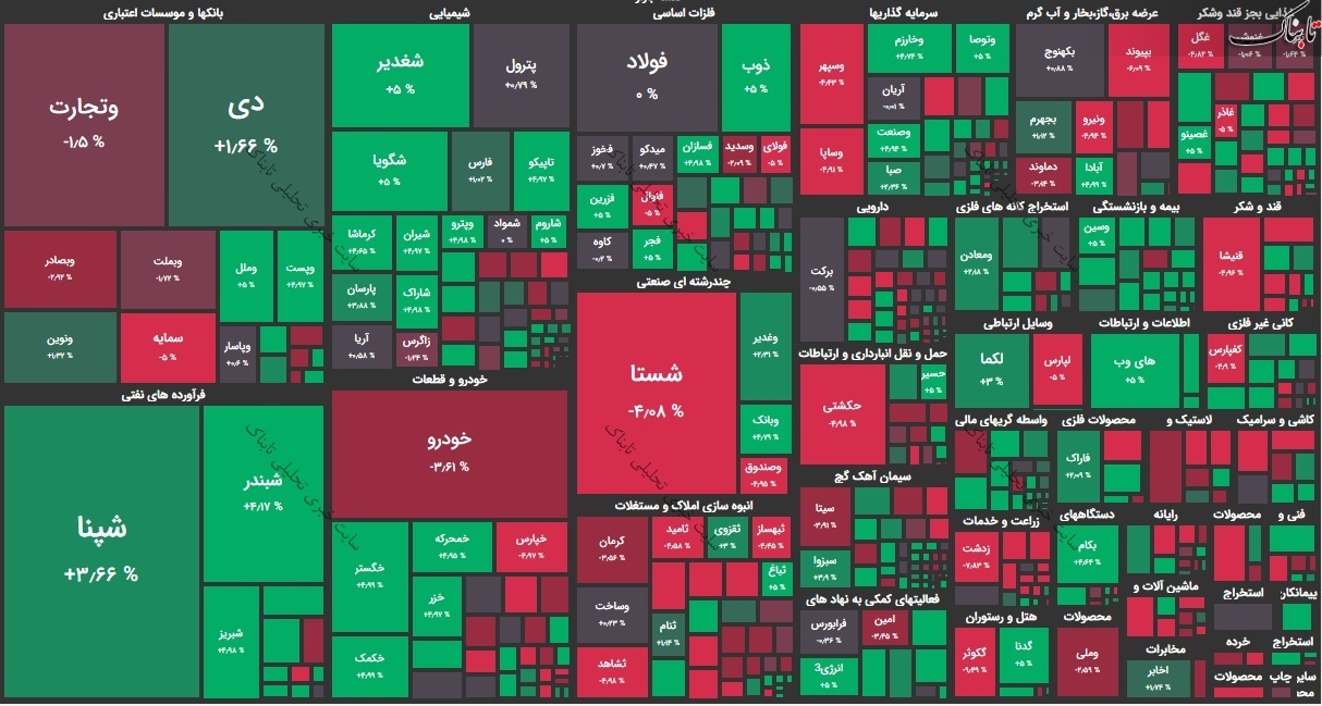 گزارش بورس امروز سه شنبه 11 آذر 99/ بیشترین افزایش قیمت در کدام نمادها بود؟