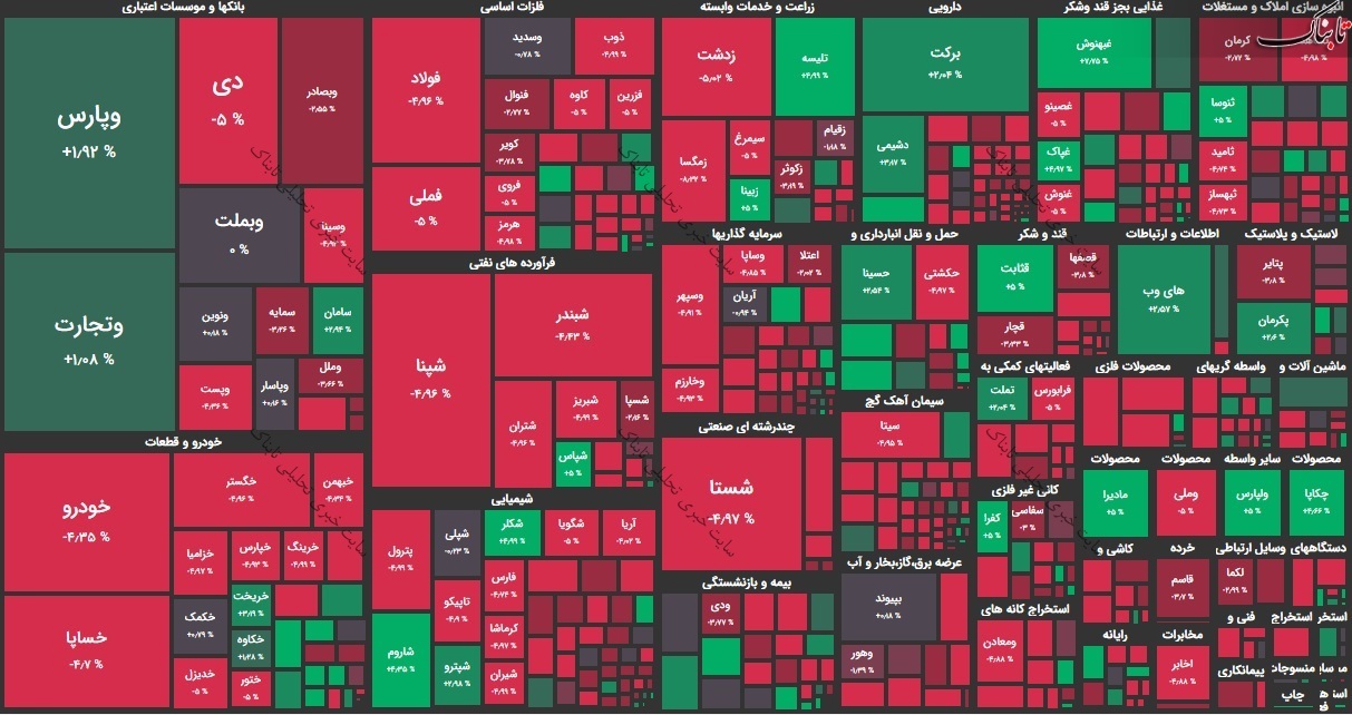 گزارش بورس امروز دوشنبه ۲۴ آذر ۹۹ / روز قرمز بورس
