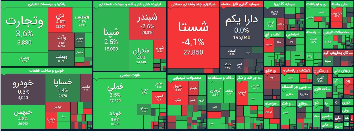 گزارش بورس امروز چهارشنبه 5 آذر 99 / بورس بر مدار مثبت