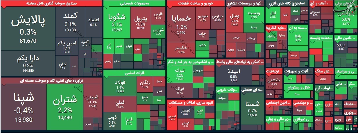 بورس امروز سه شنبه ۱۰ فروردین ۱۴۰۰