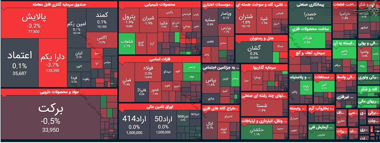 بورس امروز شنبه ۱۴ فروردین ۱۴۰۰ / این نمادها بیشترین متقاضی را داشتند