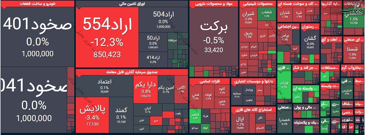 بورس امروز شنبه ۱۴ فروردین ۱۴۰۰ / این نمادها بیشترین متقاضی را داشتند