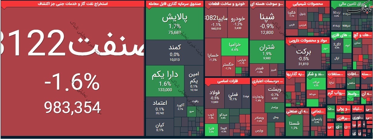 بورس امروز سه شنبه ۱۷ فروردین ۱۴۰۰/ بورس امروز چگونه بود؟