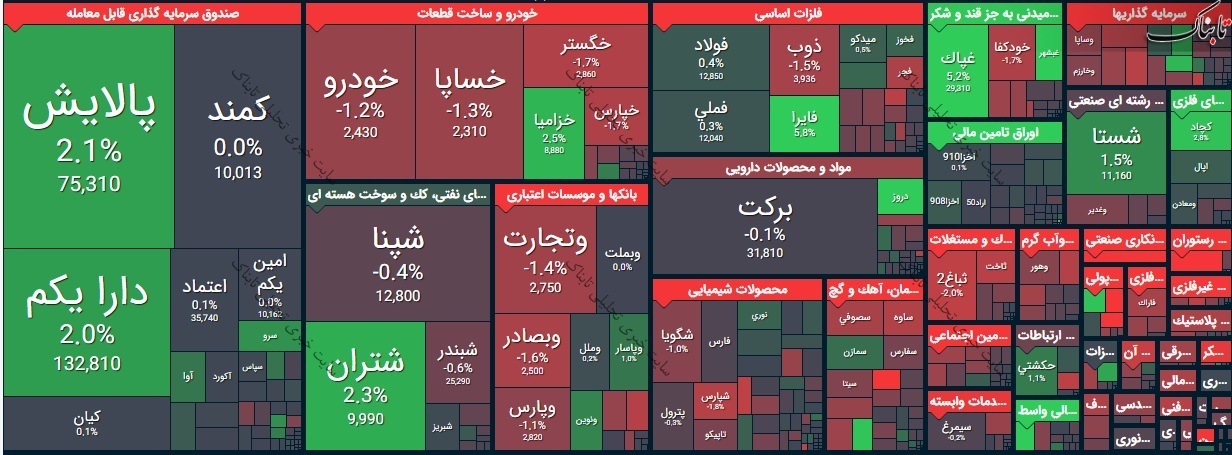 بورس امروز سه شنبه ۱۷ فروردین ۱۴۰۰/ بورس امروز چگونه بود؟