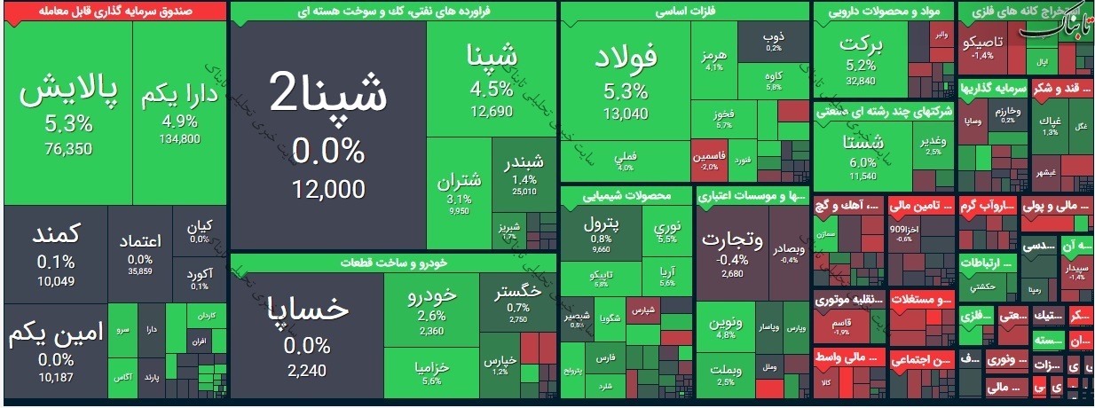 بورس امروز سه شنبه ۲۴ فروردین ۱۴۰۰/ نقشه بورس امروز چگونه بود؟