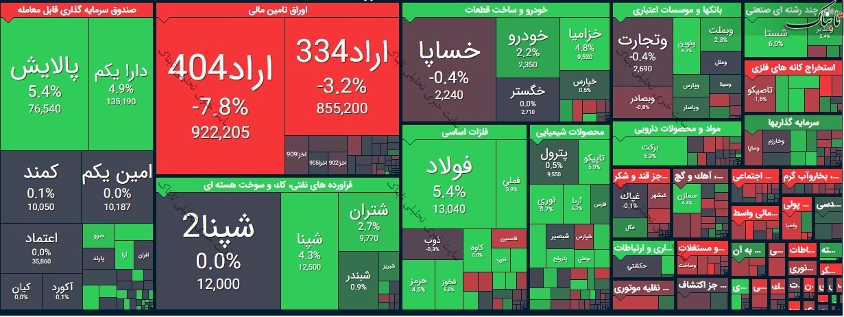 بورس امروز سه شنبه ۲۴ فروردین ۱۴۰۰/ نقشه بورس امروز چگونه بود؟