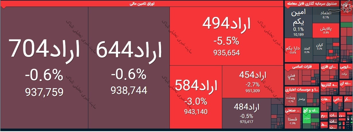 بورس امروز شنبه ۲۸ فروردین ۱۴۰۰