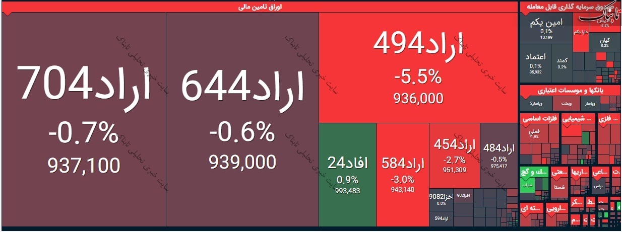 بورس امروز شنبه ۲۸ فروردین ۱۴۰۰/ نقشه بورس امروز چگونه بود؟