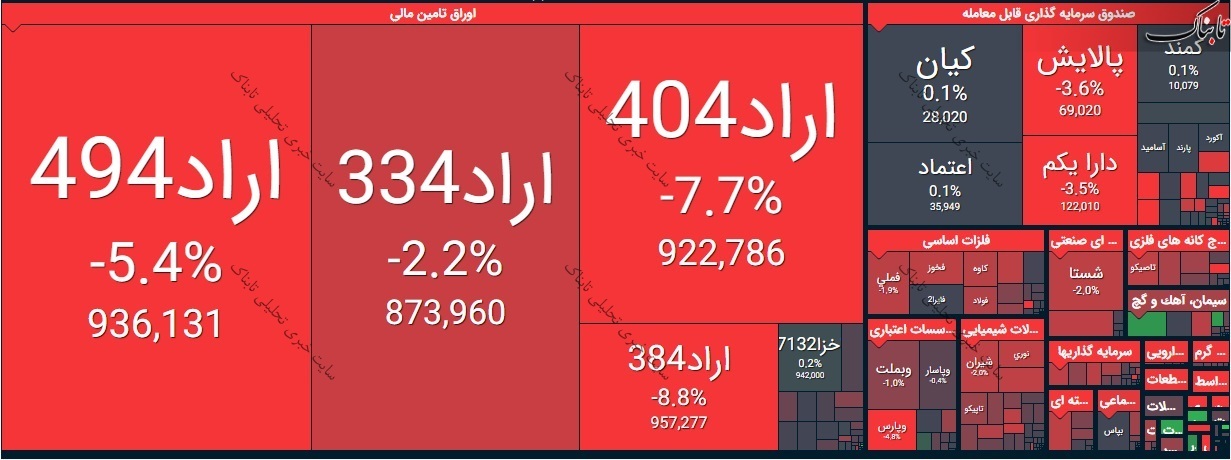 بورس امروز یکشنبه ۲۹ فروردین ۱۴۰۰