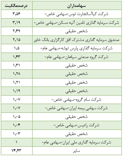 تحلیل بنیادی وخاور | عملکرد شش ماهه این بانک چگونه بوده است؟