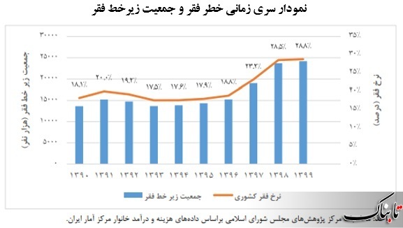 تاثیر احیای برجام بر بورس چیست؟ | توافقات به نفع بورس یا به ضرر آن؟