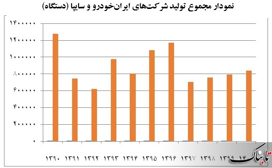 تاثیر احیای برجام بر بورس چیست؟ | توافقات به نفع بورس یا به ضرر آن؟