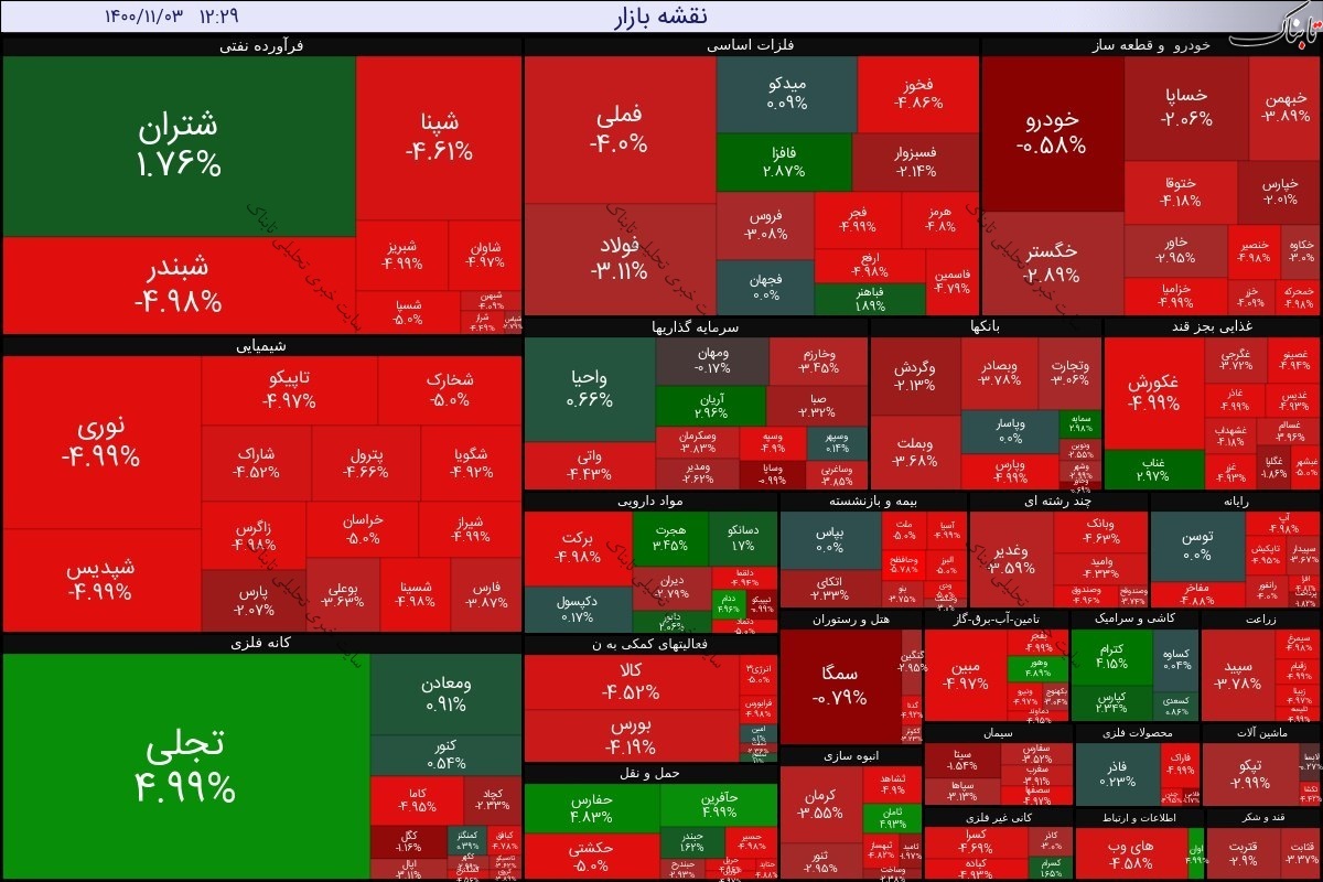 بورس امروز یکشنبه ۳ بهمن ۱۴۰۰ | نقشه بازار امروز چگونه بود؟