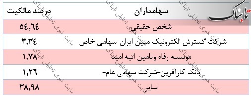 تحلیل بنیادی‌های وب | عملکرد ۹ ماهه این شرکت چگونه بوده است؟