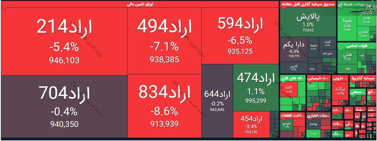 بورس امروز شنبه ۲۵ اردیبهشت ۱۴۰۰/ کگل بیشترین تاثیر بر شاخص کل را داشت