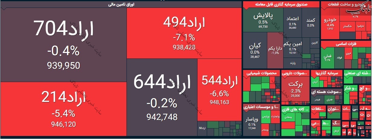 بورس امروز سه شنبه ۲۸ اردیبهشت ۱۴۰۰/ شاخص کل بورس نوسانی بود!