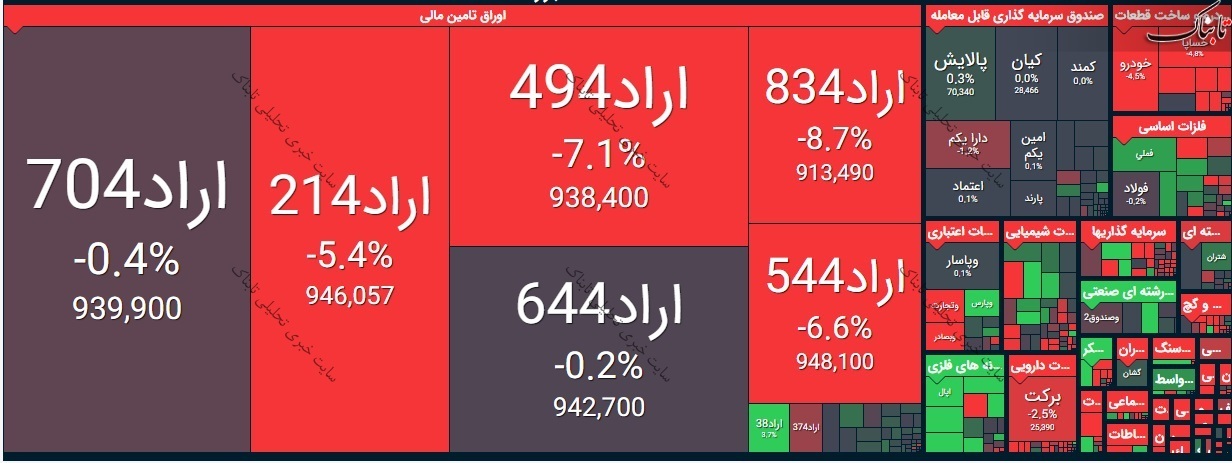 بورس امروز سه شنبه ۲۸ اردیبهشت ۱۴۰۰/ شاخص کل بورس نوسانی بود!