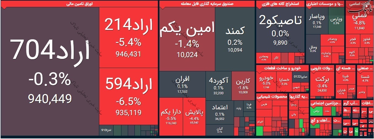 بورس امروز شنبه ۱ خرداد ۱۴۰۰/ این نمادها بیشترین متقاضی را داشتند