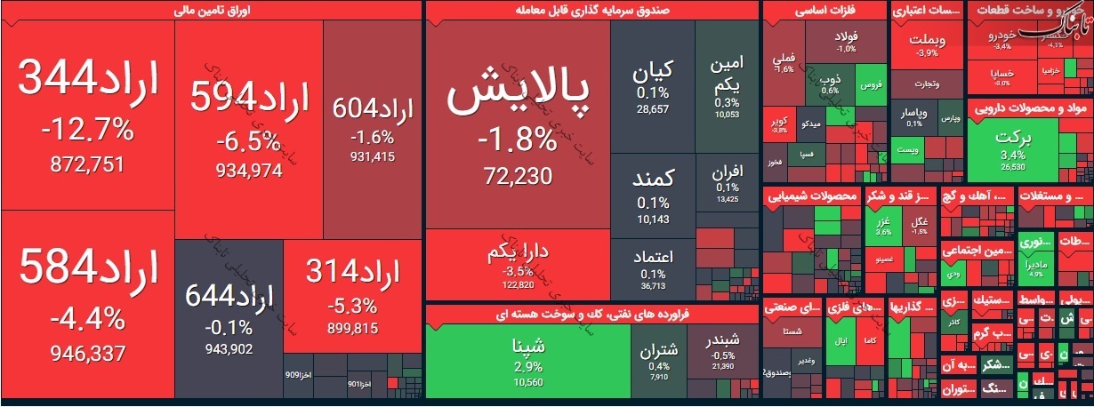 بورس امروز دوشنبه ۱۰ خرداد ۱۴۰۰ | روند شاخص کل بورس چگونه بود؟