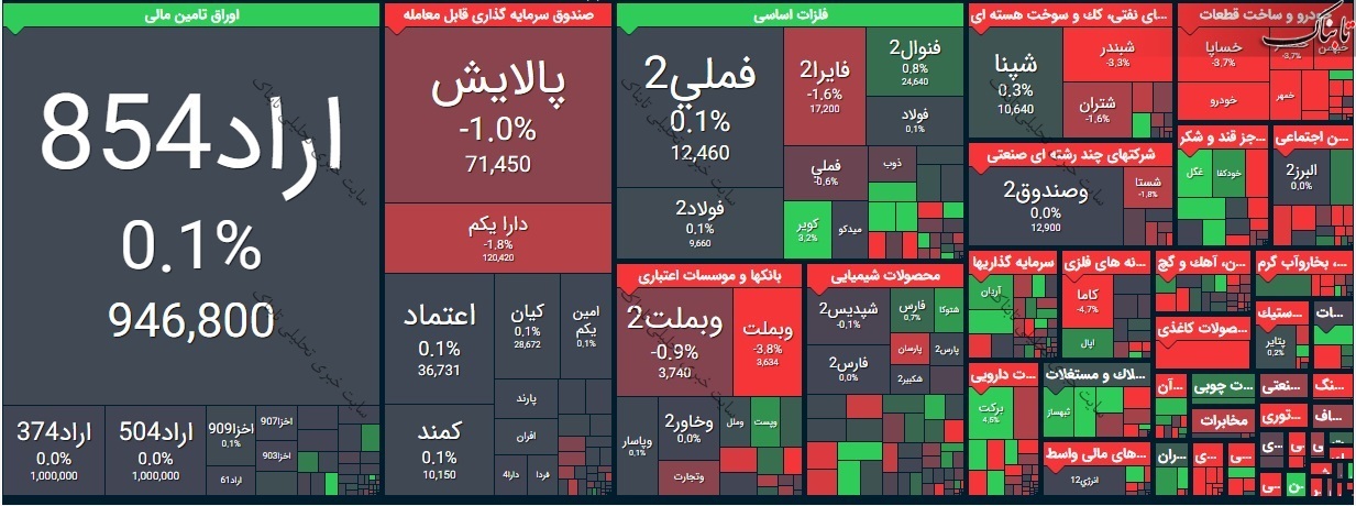 بورس امروز سه شنبه ۱۱ خرداد ۱۴۰۰ | بیشترین رشد قیمت در این هفت نماد