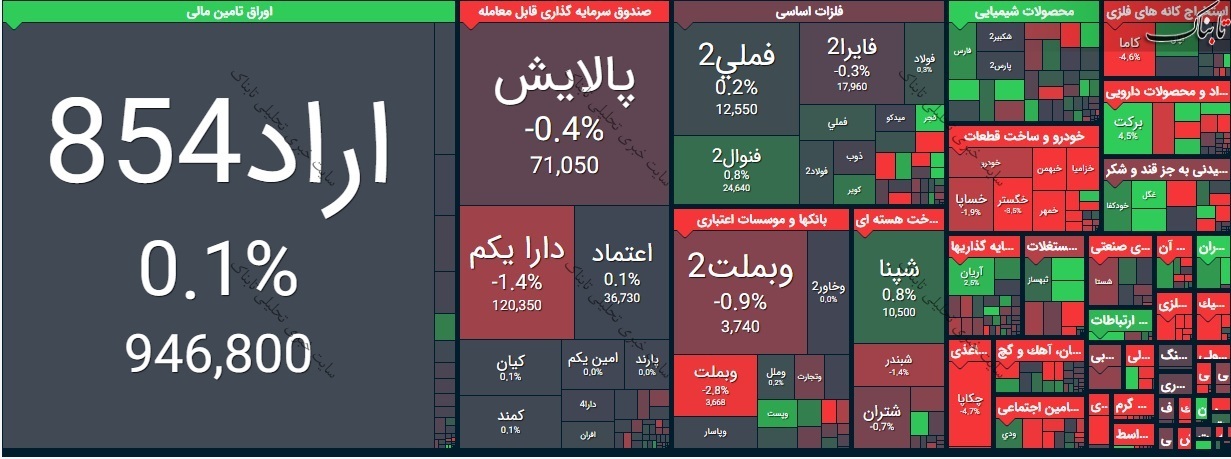 بورس امروز سه شنبه ۱۱ خرداد ۱۴۰۰ | بیشترین رشد قیمت در این هفت نماد