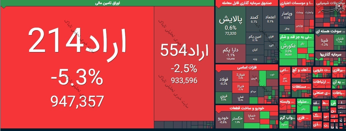 بورس امروز شنبه ۲۲ خرداد ۱۴۰۰ | نقشه بورس چگونه بود؟