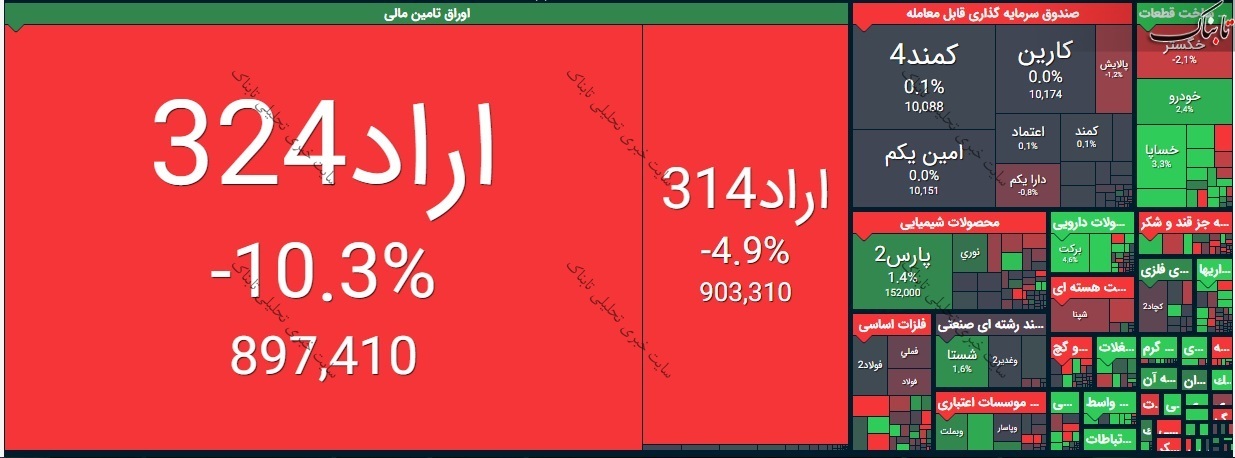 بورس امروز دوشنبه ۳۱ خرداد ۱۴۰۰ | بیشترین عرضه در این نمادها بود