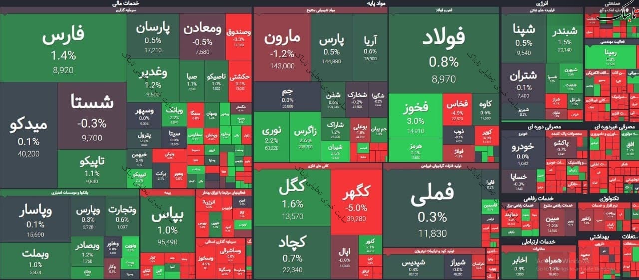 بورس امروز چهارشنبه ۵ خرداد ۱۴۰۰ | تابلوی بورس امروز چگونه بود؟