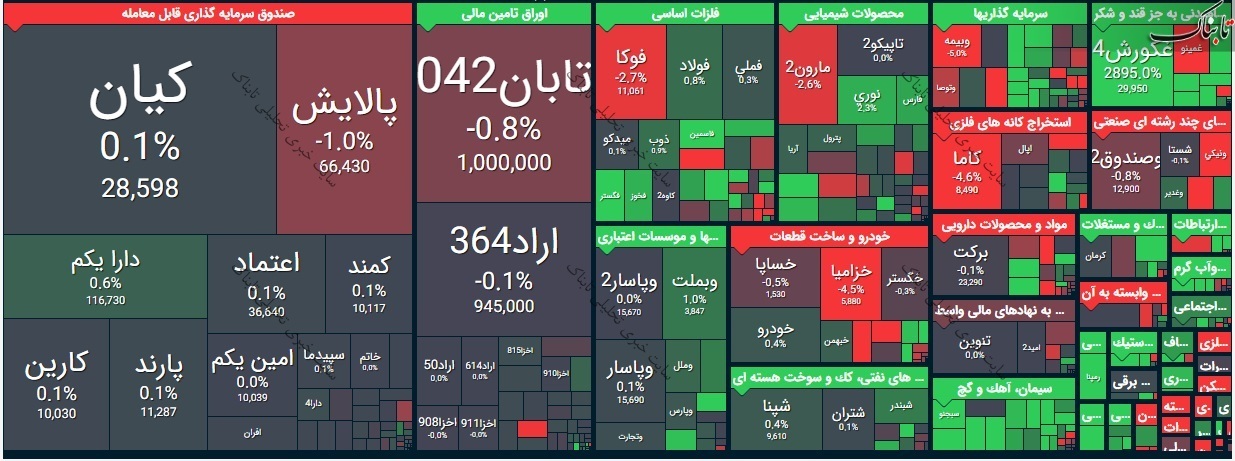 بورس امروز چهارشنبه ۵ خرداد ۱۴۰۰ | تابلوی بورس امروز چگونه بود؟