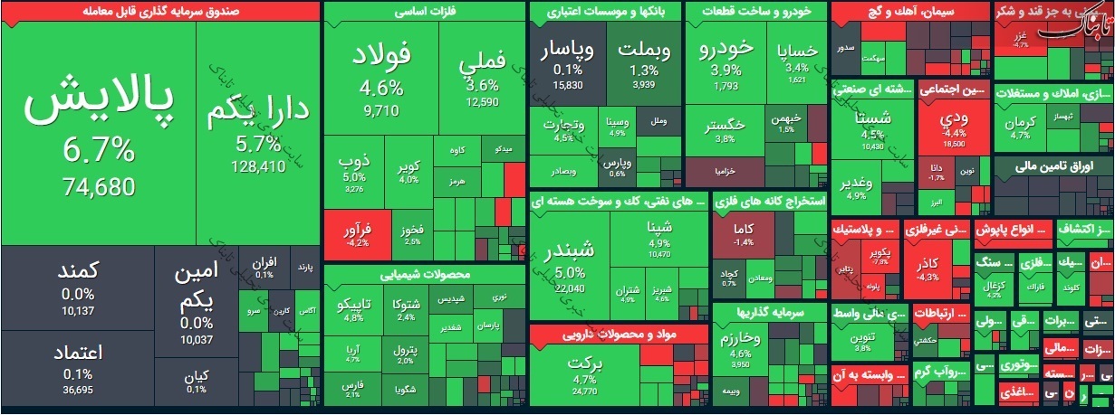 بورس امروز یکشنبه ۹ خرداد ۱۴۰۰