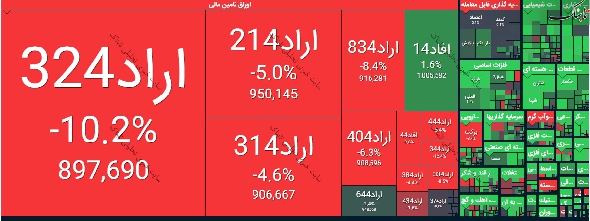 گزارش بورس امروز دوشنبه ۲۱ تیر ۱۴۰۰ | فتح دوباره کانال ۱.۳ میلیون واحدی