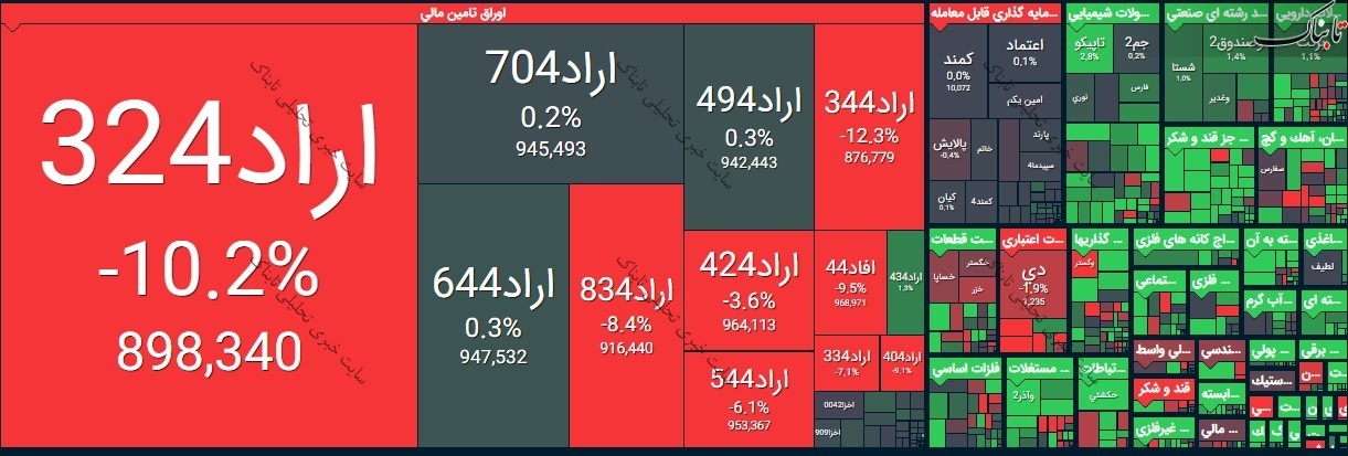 گزارش بورس امروز دوشنبه ۲۸ تیر ۱۴۰۰ | تابلو بورس تهران سبزپوش شد