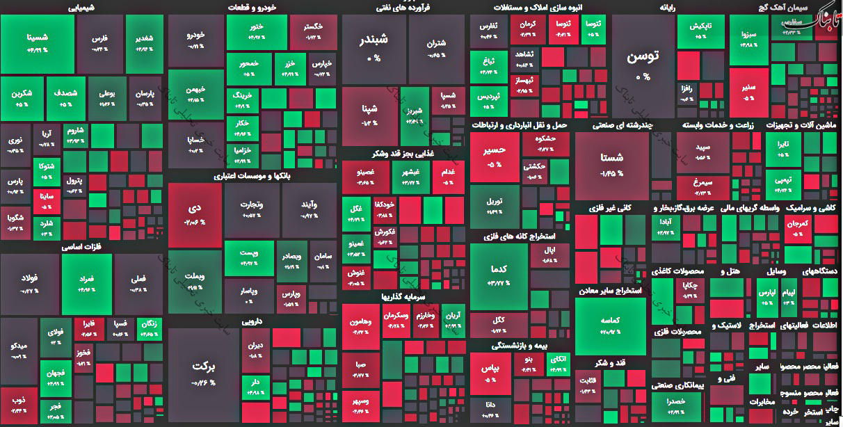 گزارش بورس امروز چهارشنبه ۲۴ شهریور ۱۴۰۰ | زیان ده ترین نمادها در بورس امروز