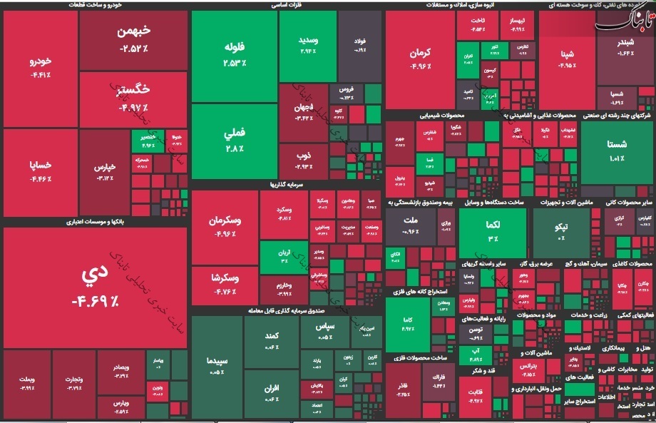 گزارش بورس امروز یکشنبه ۲۵ مهر ۱۴۰۰